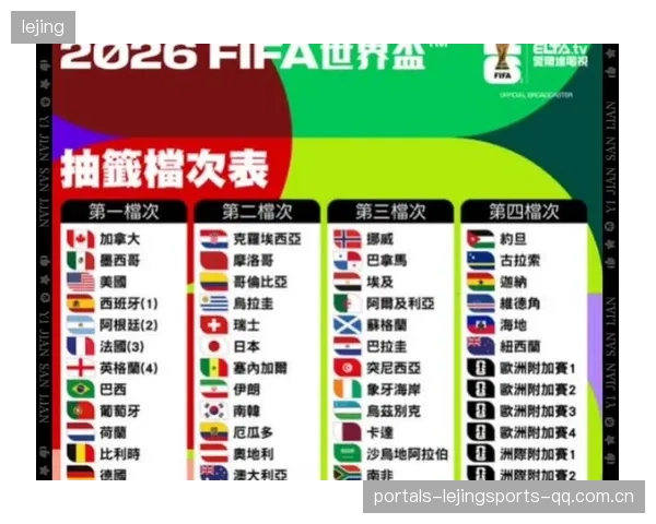 2026世界杯小组死亡系数排行出炉，某组评分接近爆表